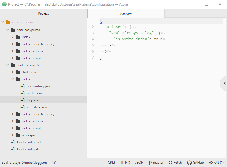 Configuration Directory of Kibana